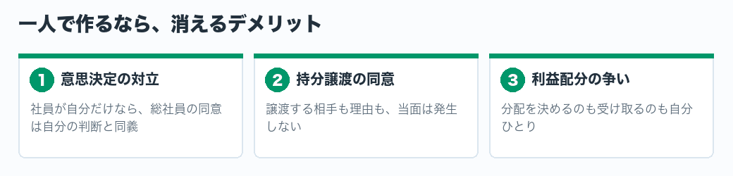 一人で作るなら消えるデメリット3つ