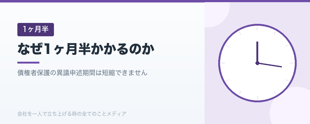 なぜ1ヶ月半かかるのか