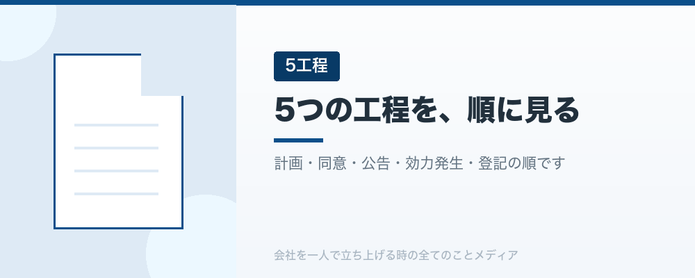 5つの工程を、順に見る