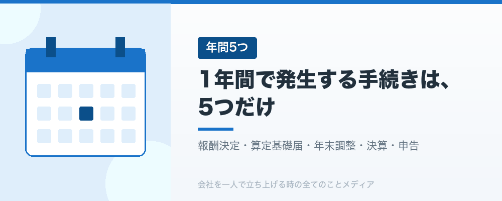 1年間で発生する手続きは、5つだけ