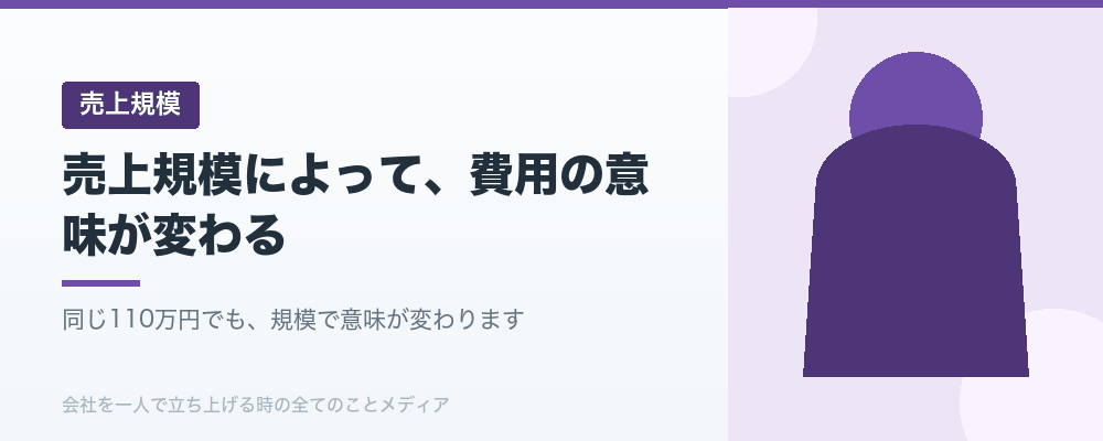 売上規模によって、費用の意味が変わる