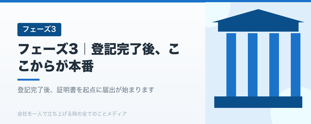 フェーズ3｜登記完了後、ここからが本番