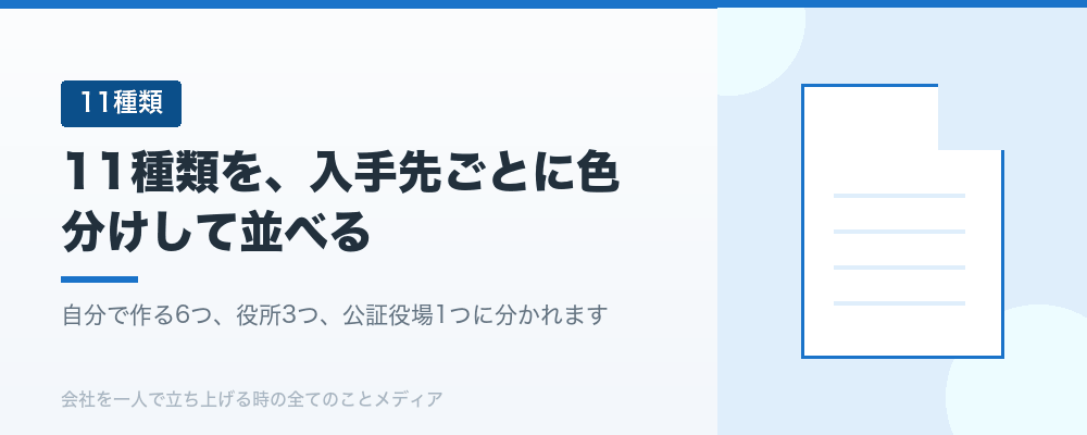 11種類を、入手先ごとに色分けして並べる