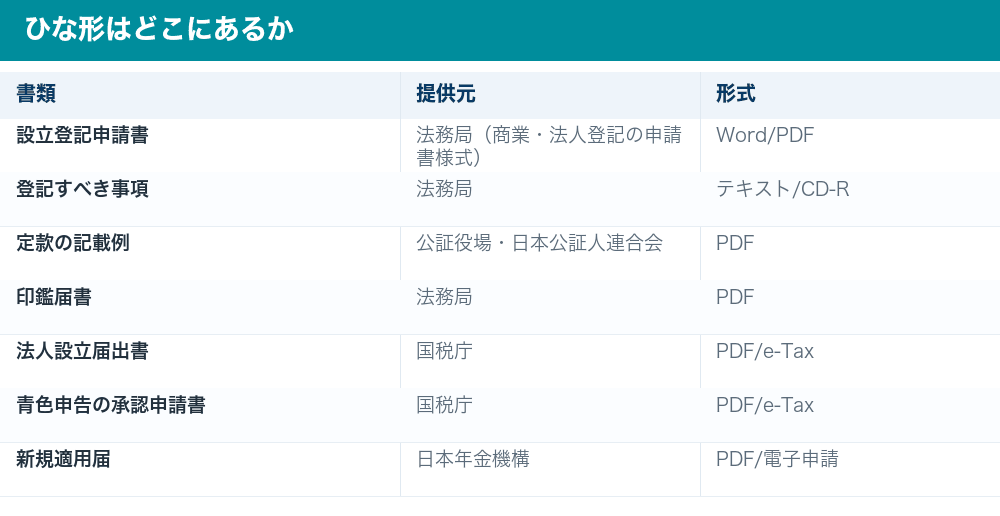 ひな形の入手先の一覧表