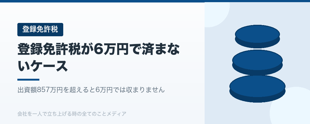 登録免許税が6万円で済まないケース