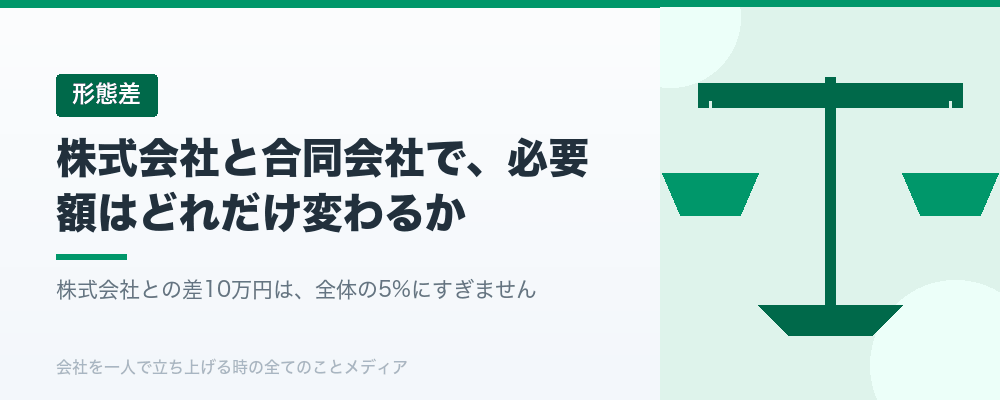 株式会社と合同会社で、必要額はどれだけ変わるか