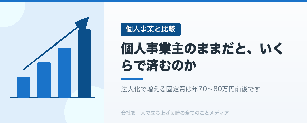 個人事業主のままだと、いくらで済むのか