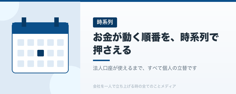 お金が動く順番を、時系列で押さえる