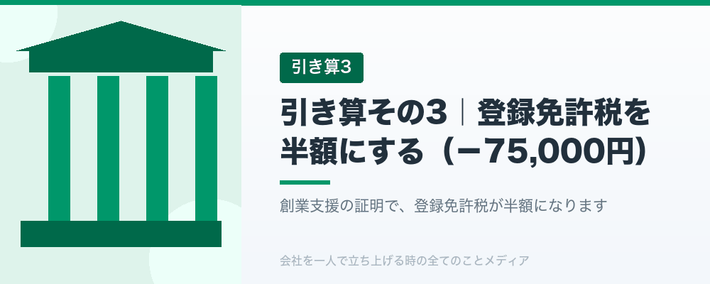 引き算その3｜登録免許税を半額にする（−75,000円）