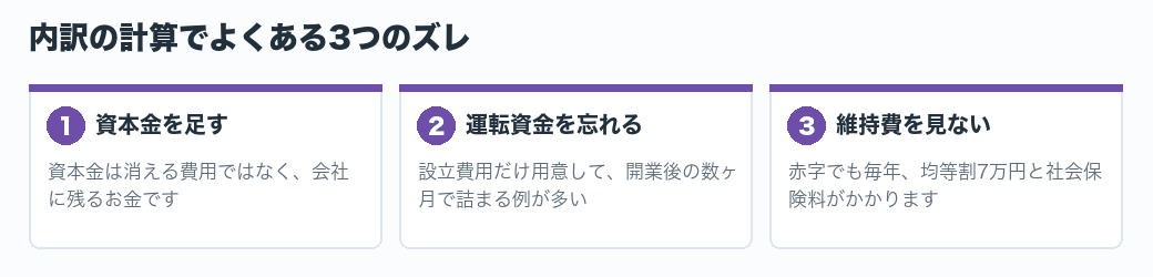 内訳の計算でよくある3つのズレ