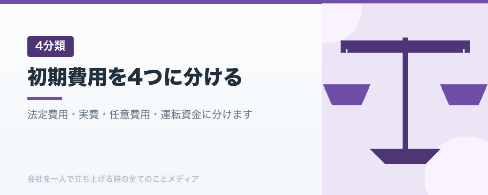 初期費用を4つに分ける