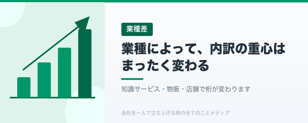 業種によって、内訳の重心はまったく変わる