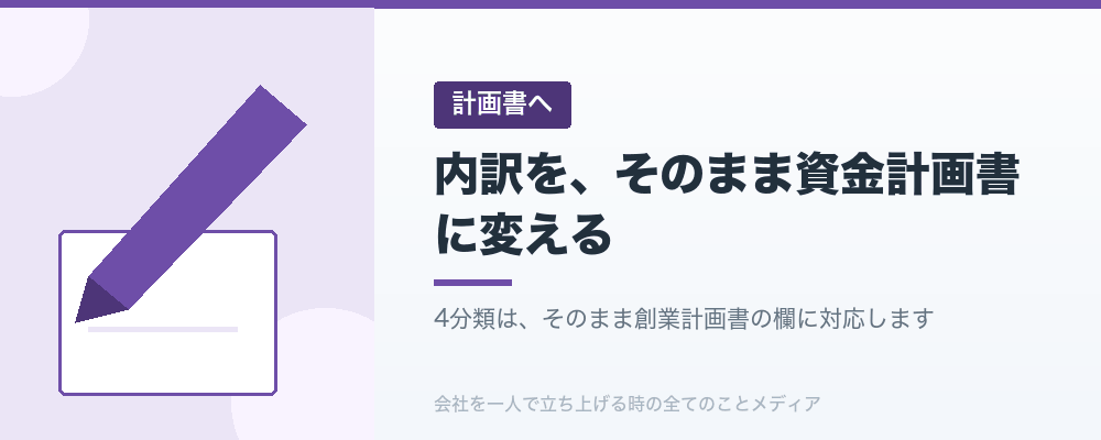 内訳を、そのまま資金計画書に変える