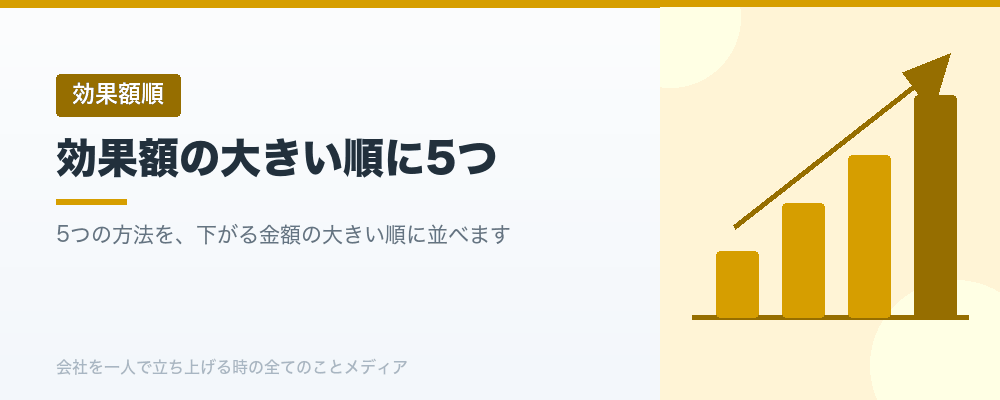 効果額の大きい順に5つ