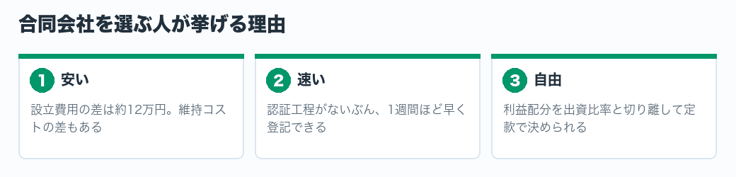合同会社を選ぶ理由として挙げられる3点