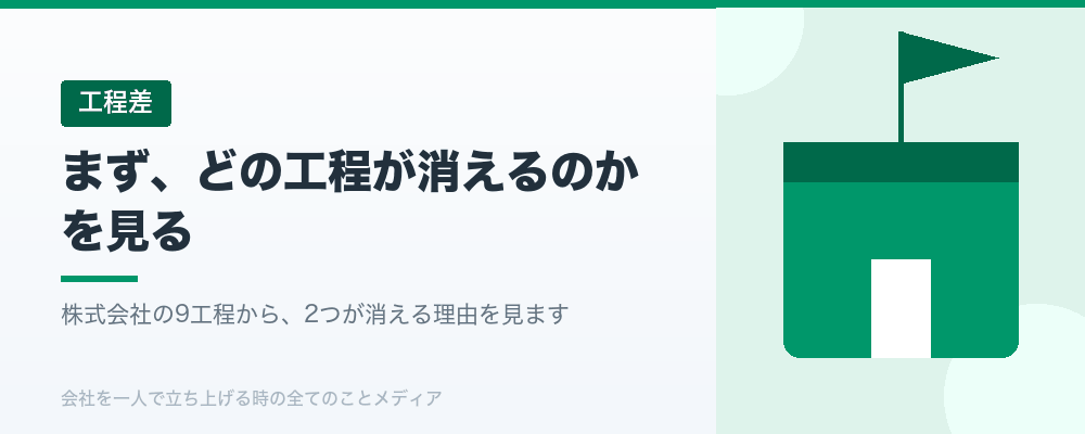 まず、どの工程が消えるのかを見る