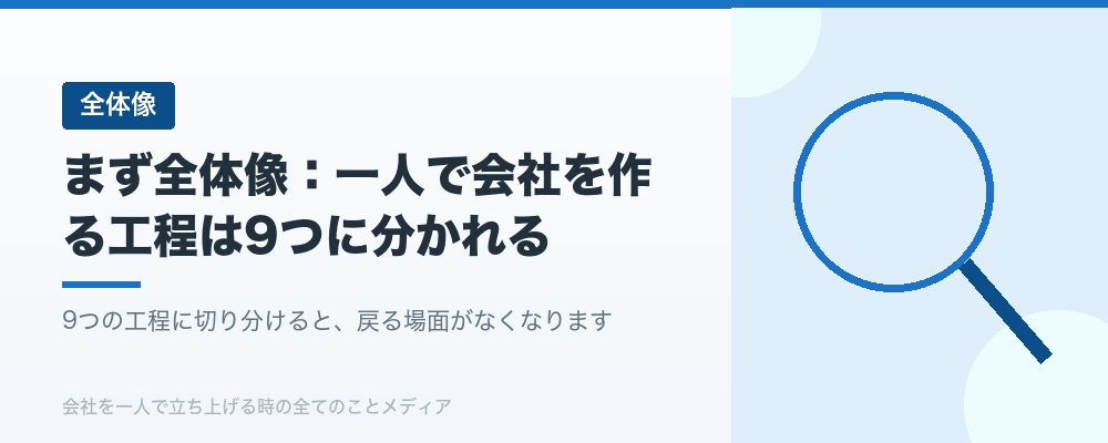 まず全体像:一人で会社を作る工程は9つに分かれる