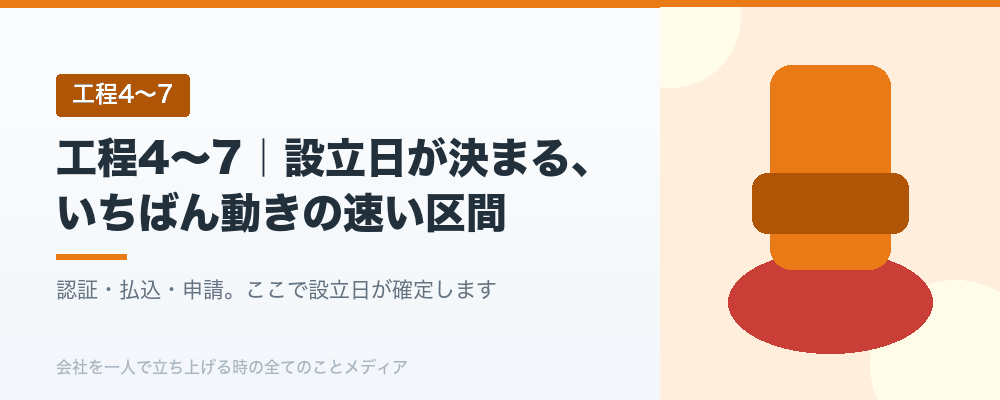 工程4〜7|設立日が決まる、いちばん動きの速い区間
