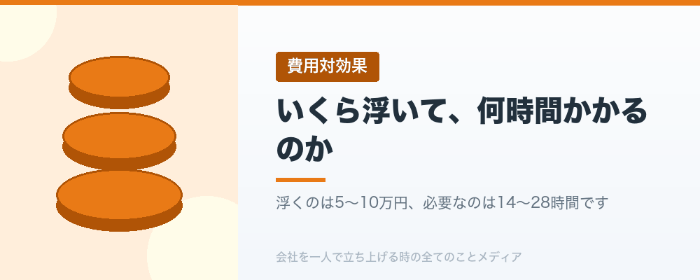 いくら浮いて、何時間かかるのか