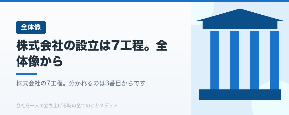 株式会社の設立は7工程。全体像から