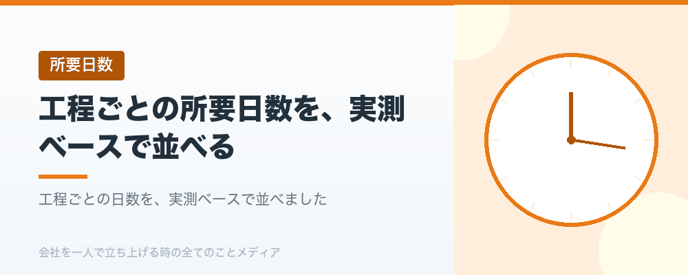 工程ごとの所要日数を、実測ベースで並べる