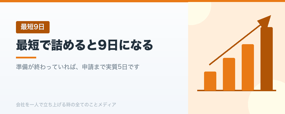 最短で詰めると9日になる