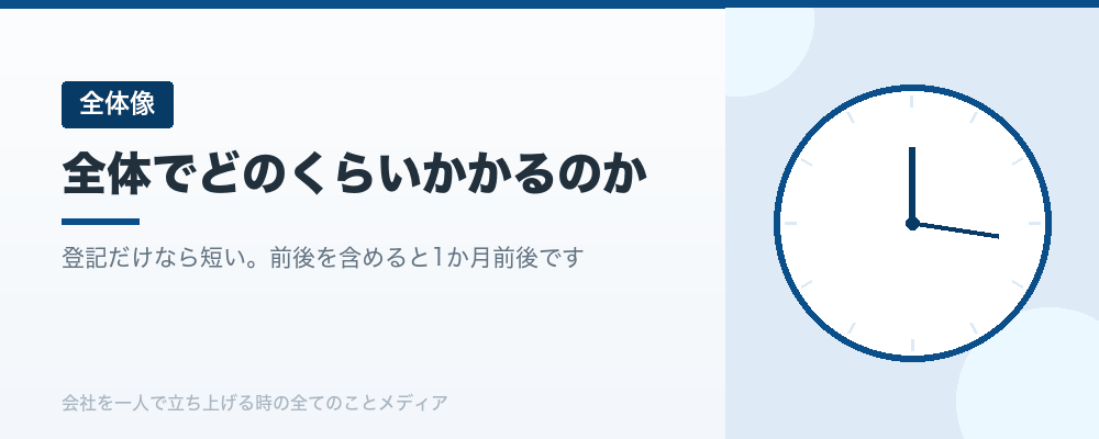 設立登記は何日で終わるか。一人で会社を立ち上げる場合の日数の内訳