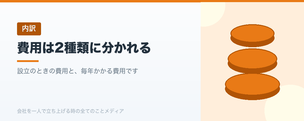会社設立で税理士に払う額。一人で立ち上げる場合の顧問料と決算料